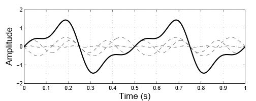 Radio signals that overlap can combine