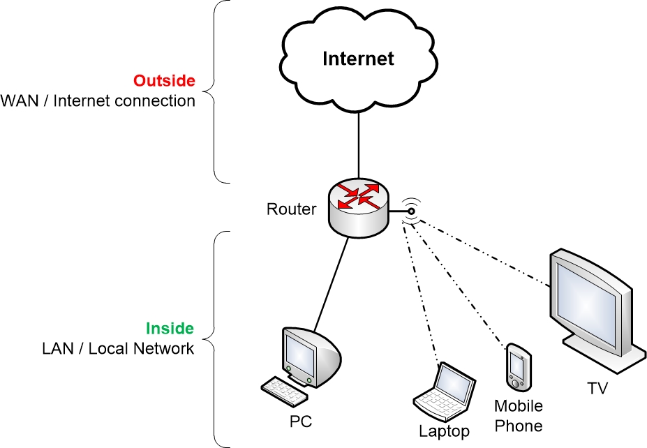 home-network-overview