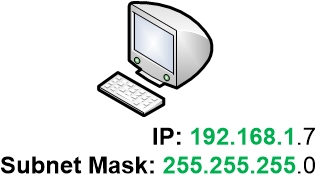 IP address and Subnet Mask example