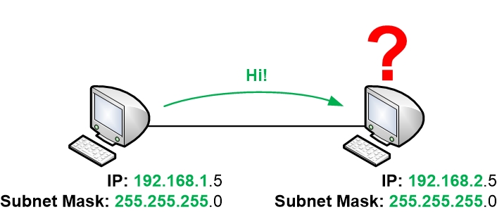 PC's on different IP networks