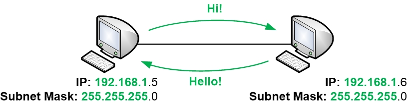 pcs-on-same-network-communicate