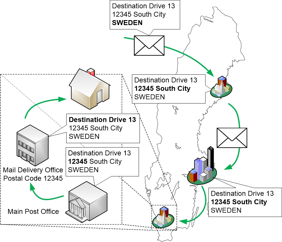 Routing introduced as postal service