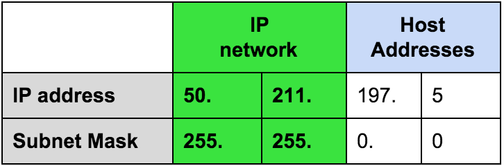 table-sm-2