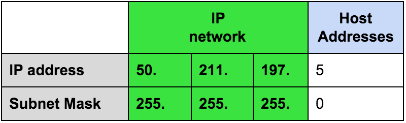 table-sm-3