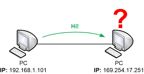 Two computers on different IP networks