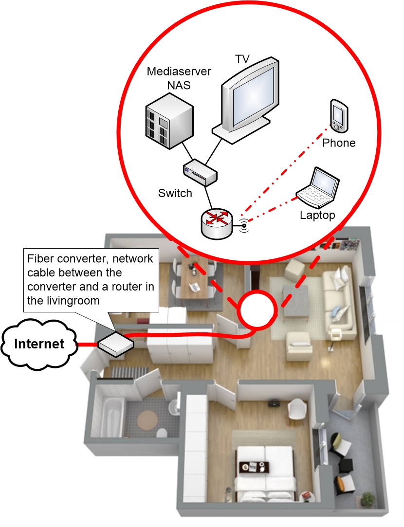 Combining Wi-Fi with cables