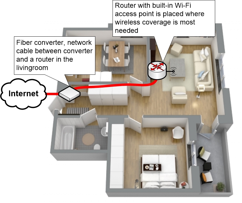 Building a better Wi-Fi network - Homenet Howto