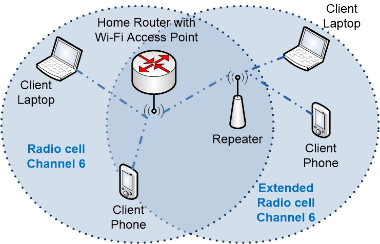 Wi-Fi Repeater