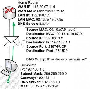 PC sends out a DNS query