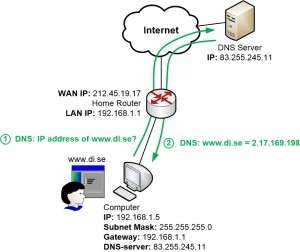 DNS query from a computer directly to a DNS server