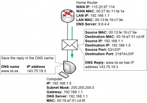 Home Router sends DNS reply to computer