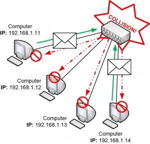 Collision in a network hub