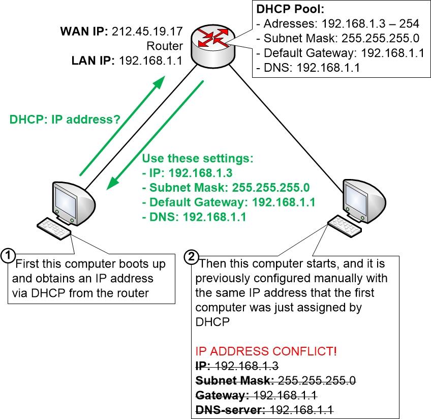 dhcp static ip assignment