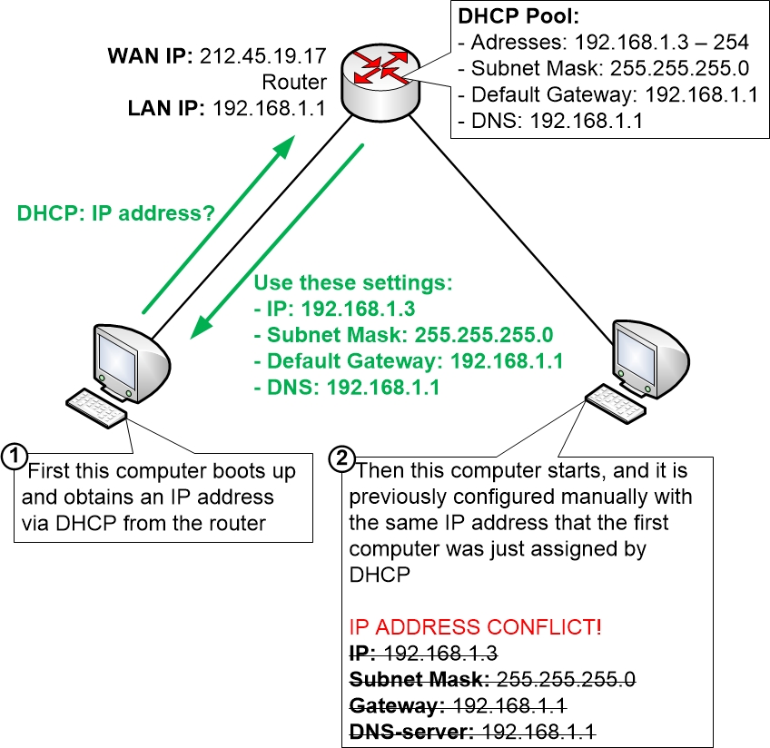 dhcp assign ip to mac address