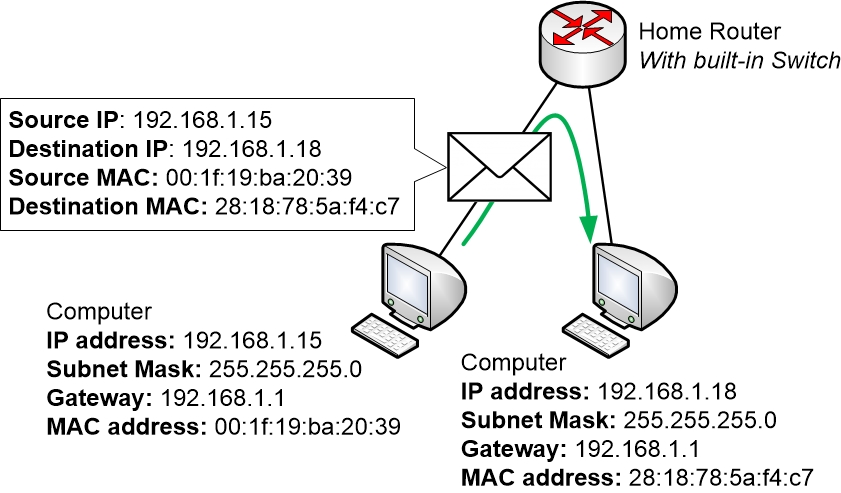 how to find mac address on network