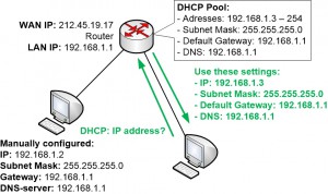 Configuring an IP address manually