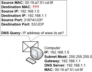 Computer constructs a DNS query