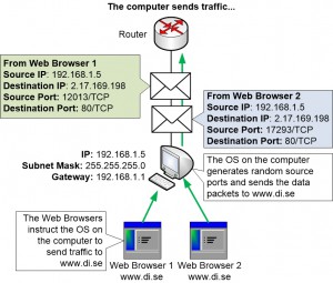 How source and destination ports are used for sessions