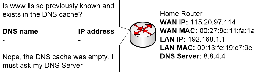 Home router checks its DNS cache