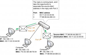 MAC address learning in a Switch