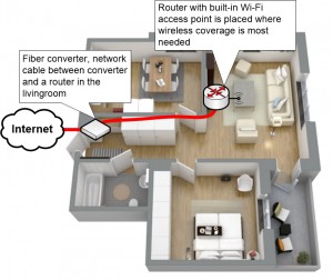 Wi-Fi implementation using a home router in the living room