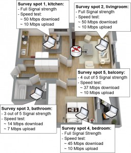 Wi-Fi Survey at home